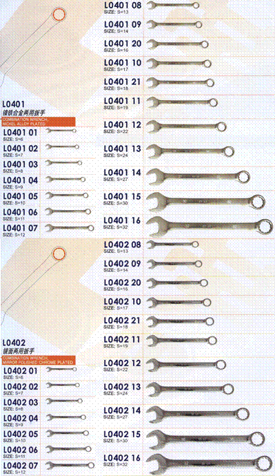 二用扳手401,二用扳手402
